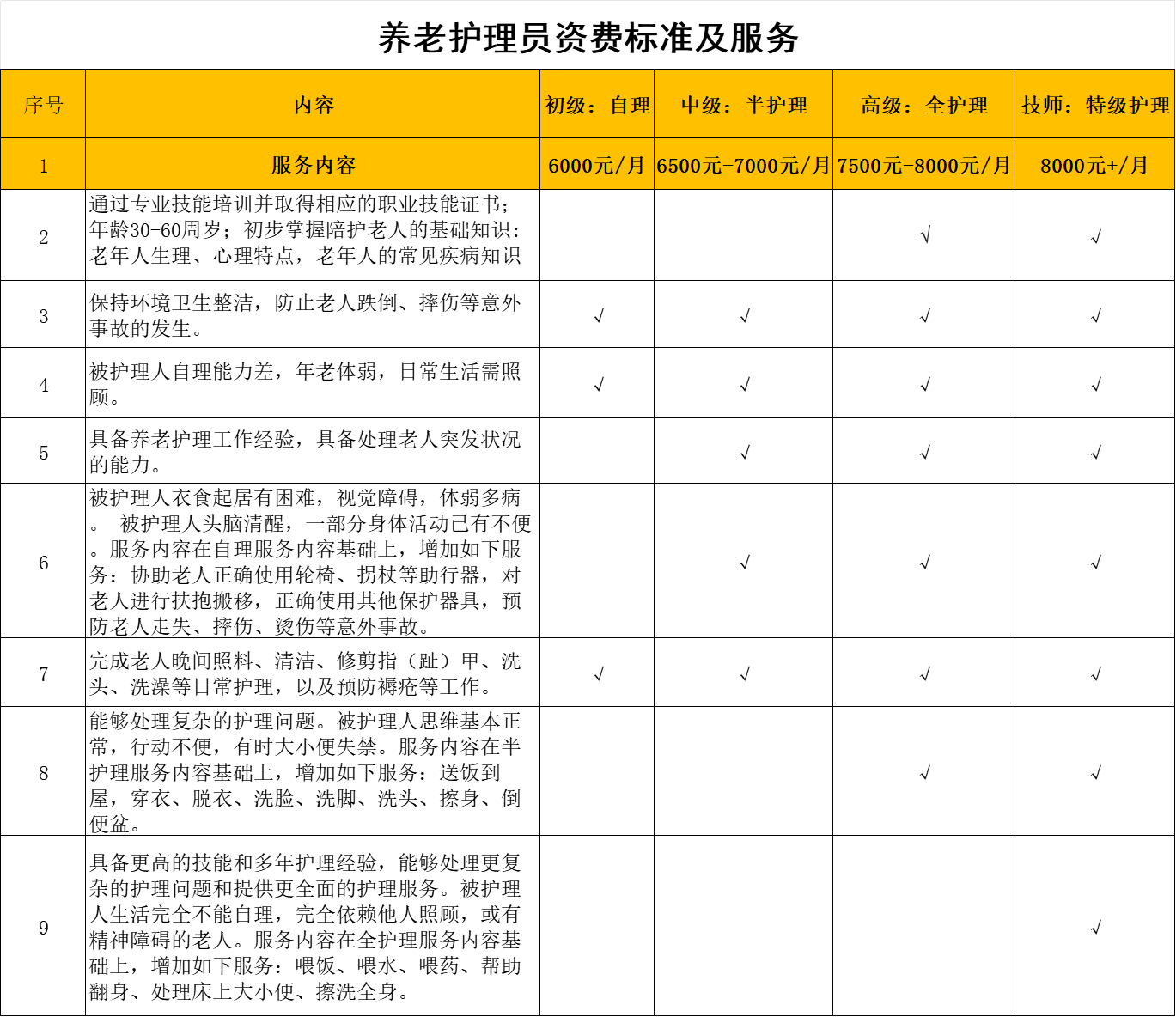 东莞养老护理收费标准.png